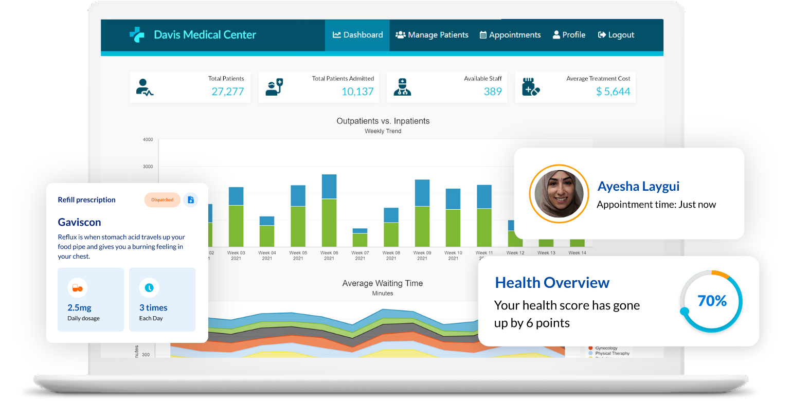 HIPAA compliant database dashboard